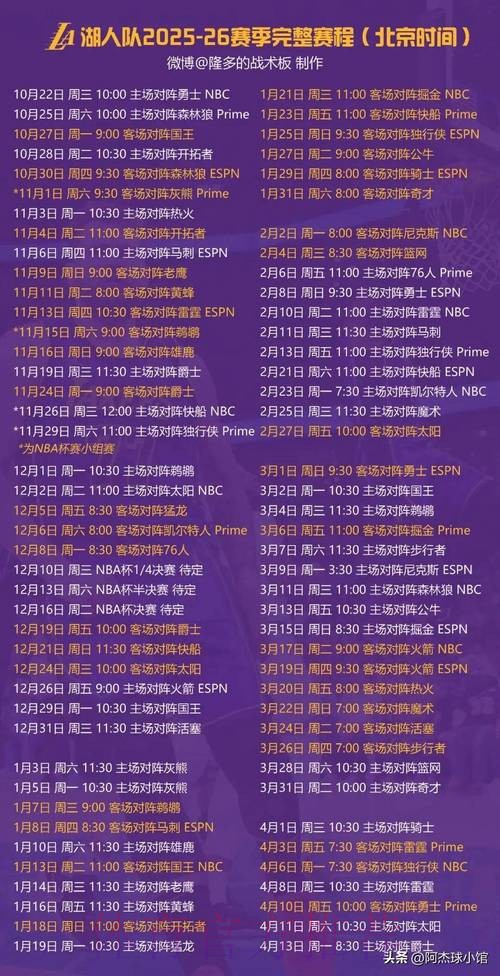 魔鬼赛程来袭!湖人将迎来8连客,对阵掘金、快船、独行侠等 魔鬼赛程来袭!湖人将迎来8连客,对阵掘金、快船、独行侠等